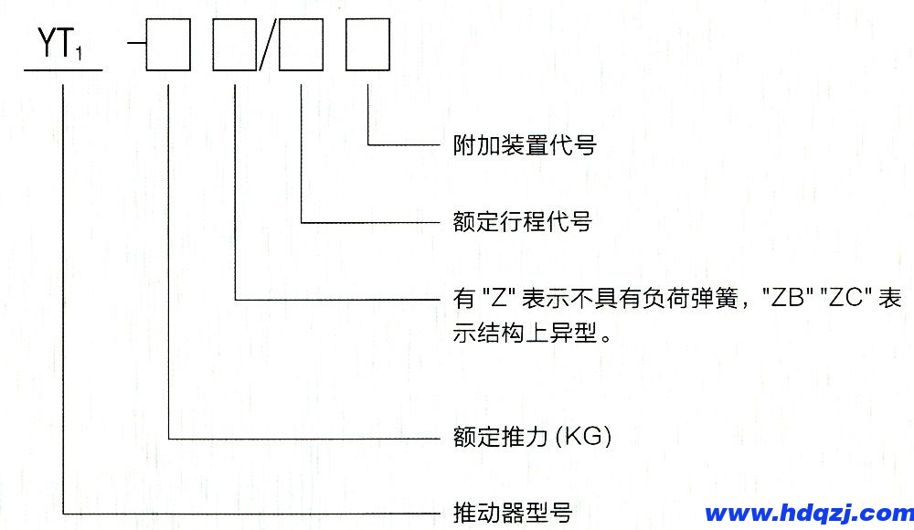 型号意义