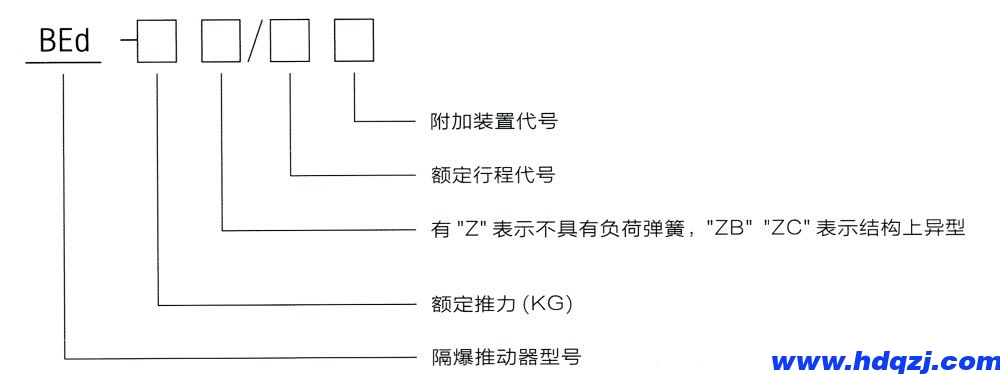 型号意义