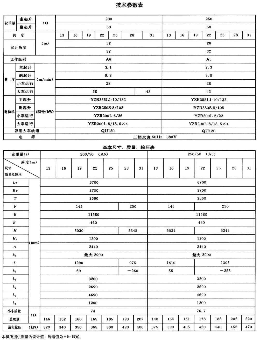 QD型通用桥式起重机