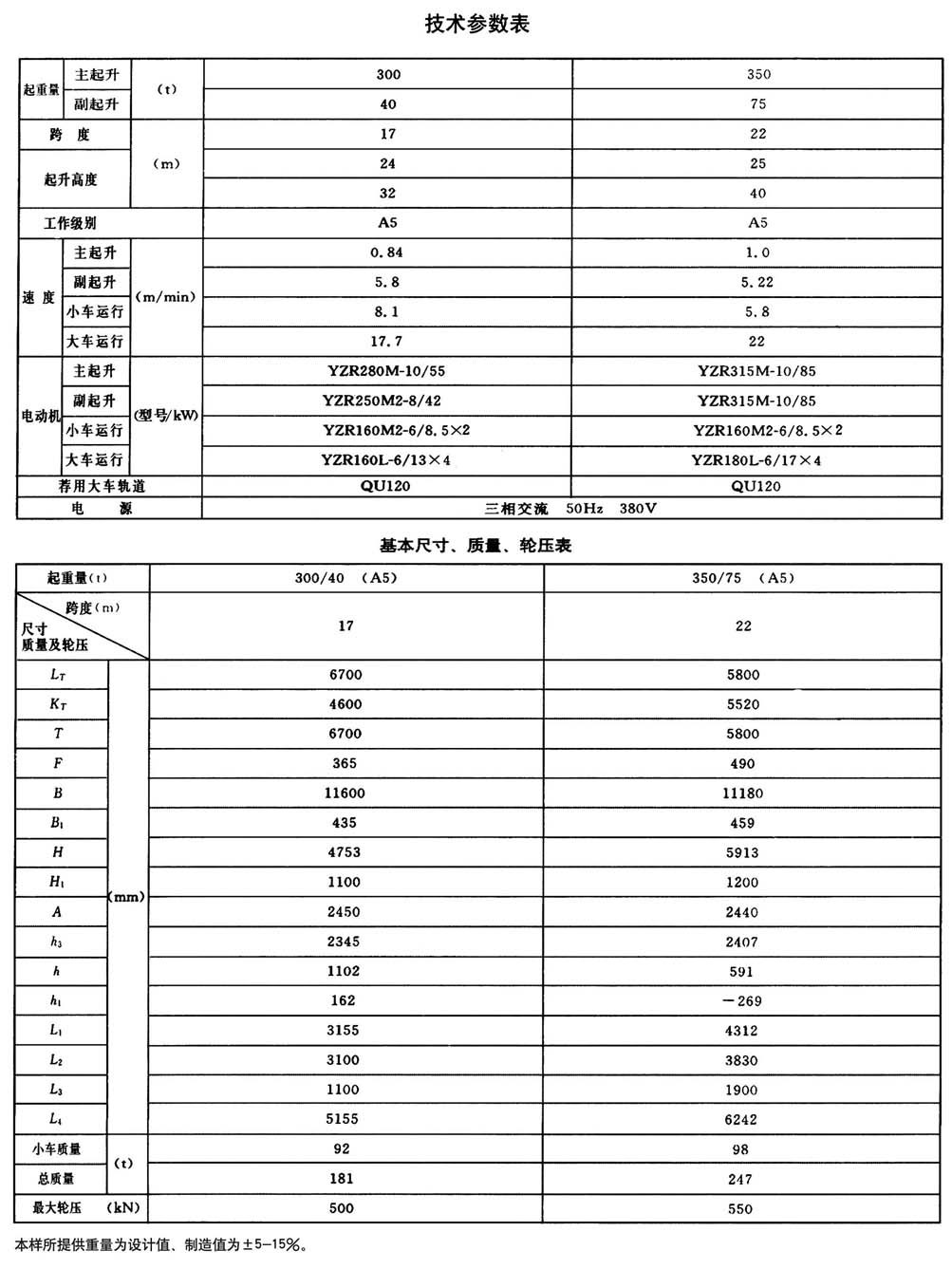 QD型200t通用桥式起重机