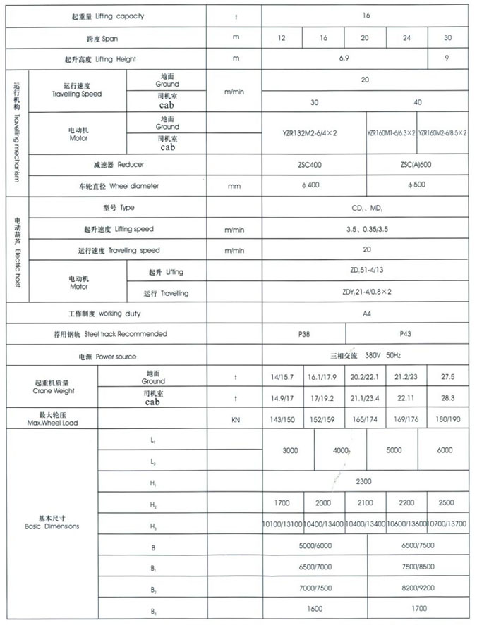MH型3~20t电动葫芦59白菜网论坛（桁架式）