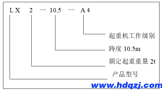 LX型单梁悬挂起重机产品简介
