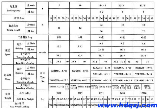 路桥59白菜网论坛结构技术参数图