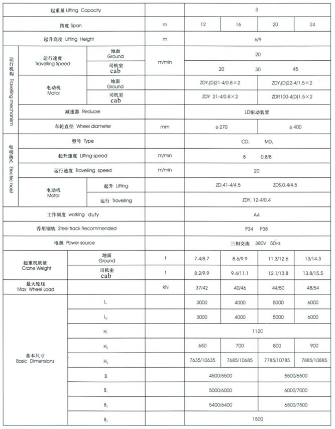 MH型3~20t电动葫芦59白菜网论坛（桁架式）