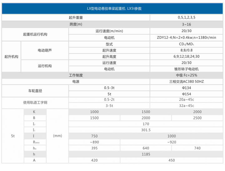 LX型电动单梁悬挂起重机参数