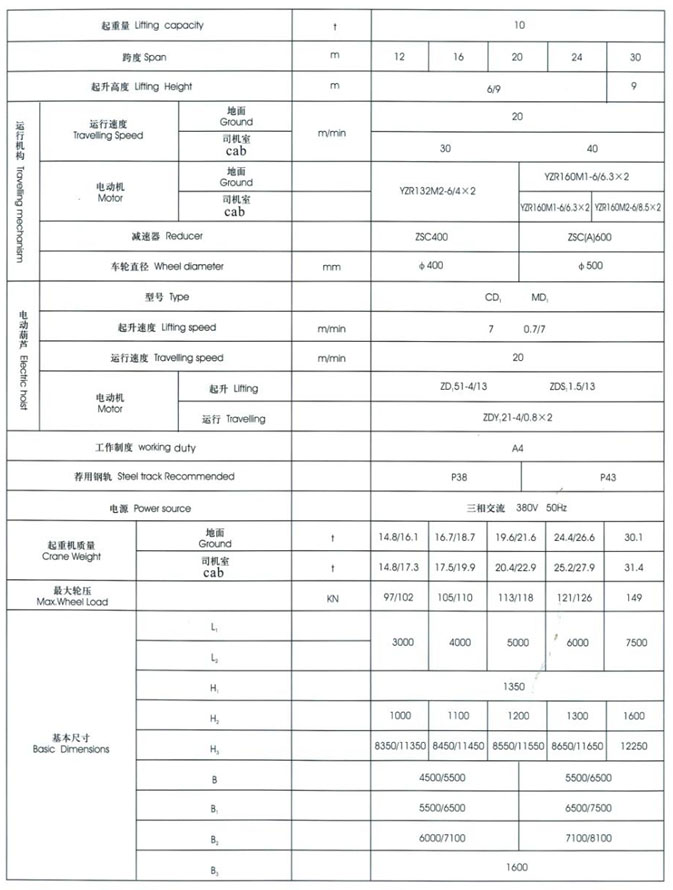 MH型3~20t电动葫芦59白菜网论坛（桁架式）