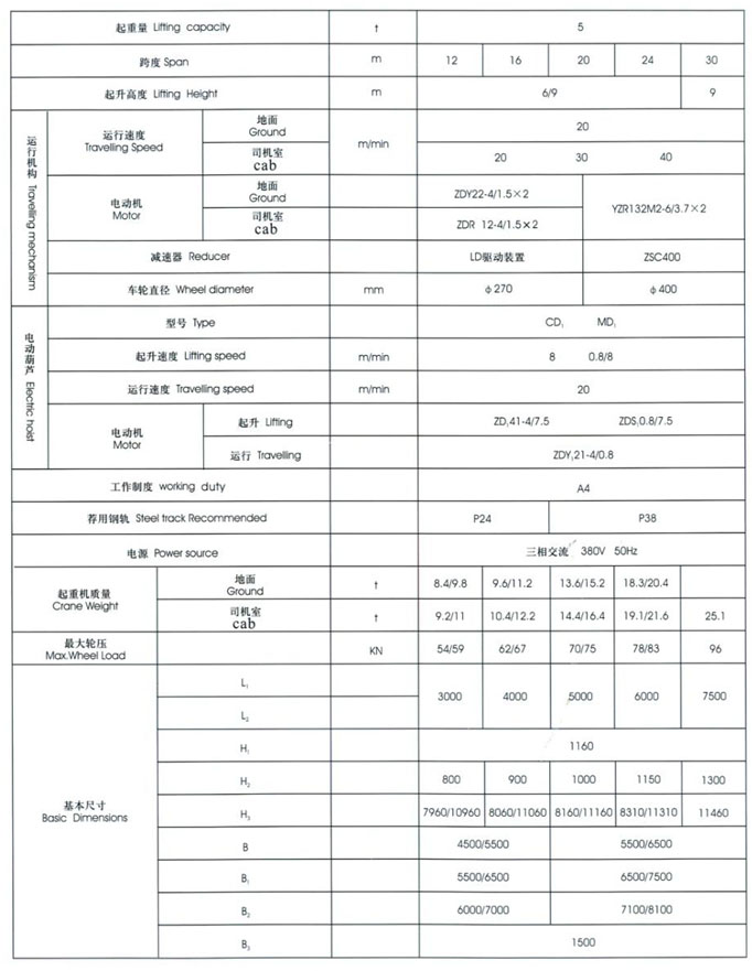 MHX型3~20t电动葫芦59白菜网论坛（箱型式）