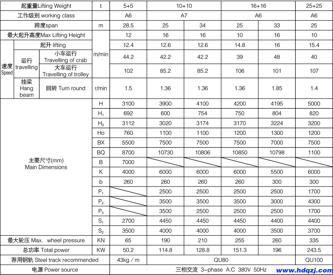 5+5、10+10、16+16吨上旋转电磁挂梁桥式起重机参数表