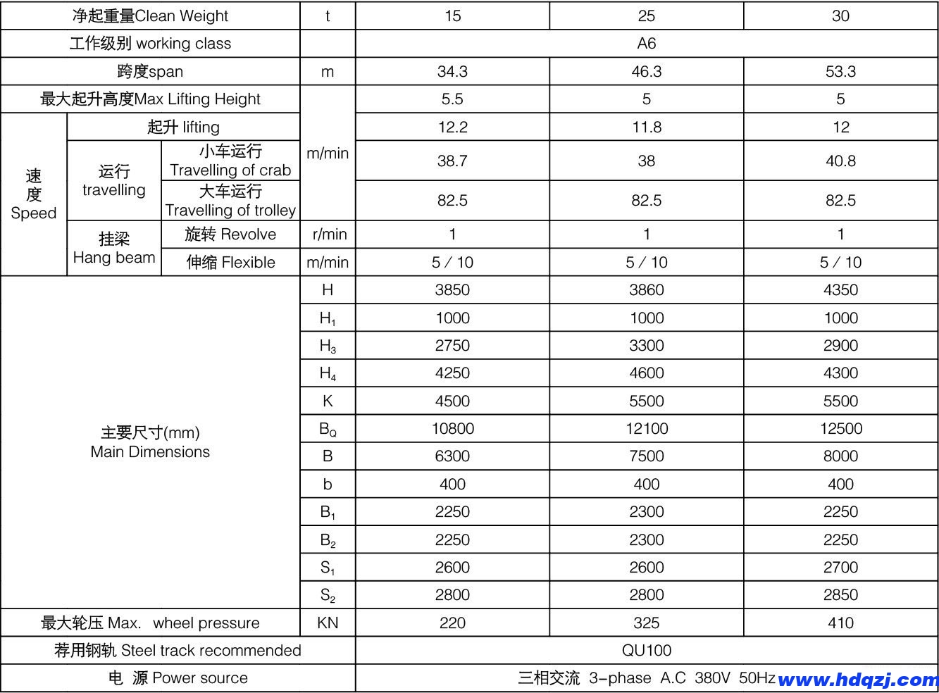 下旋转电磁挂梁桥式起重机参数表