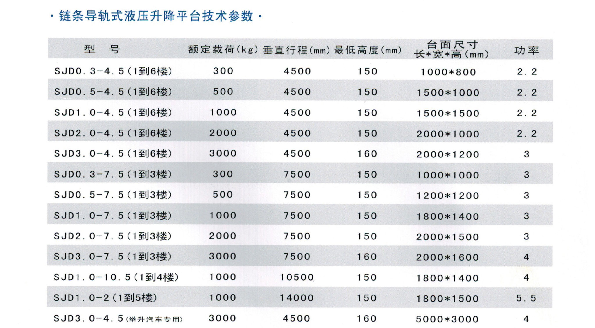链条导轨式液压升降平台