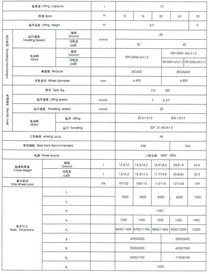 MH型3~20t电动葫芦59白菜网论坛（桁架式）