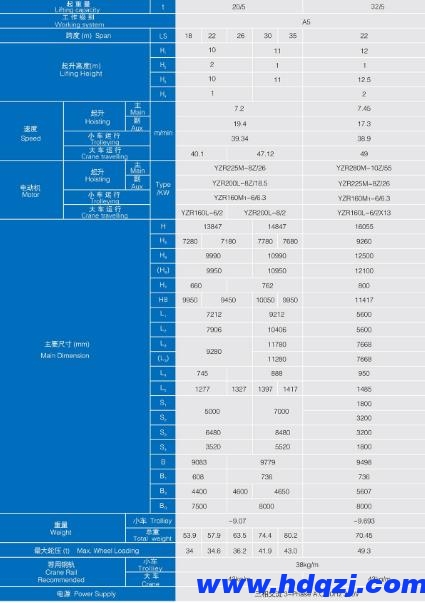 MHL型电动葫芦59白菜网论坛结构技术参数图