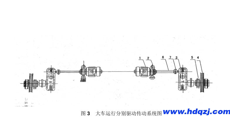 电动双梁桥式起重机大车运行机构