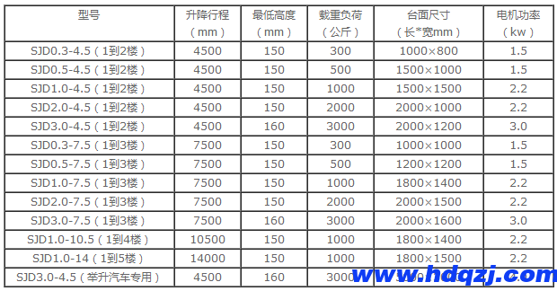 导轨式液压升降机