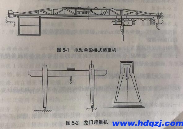 电动单梁桥式起重机和龙门起重机