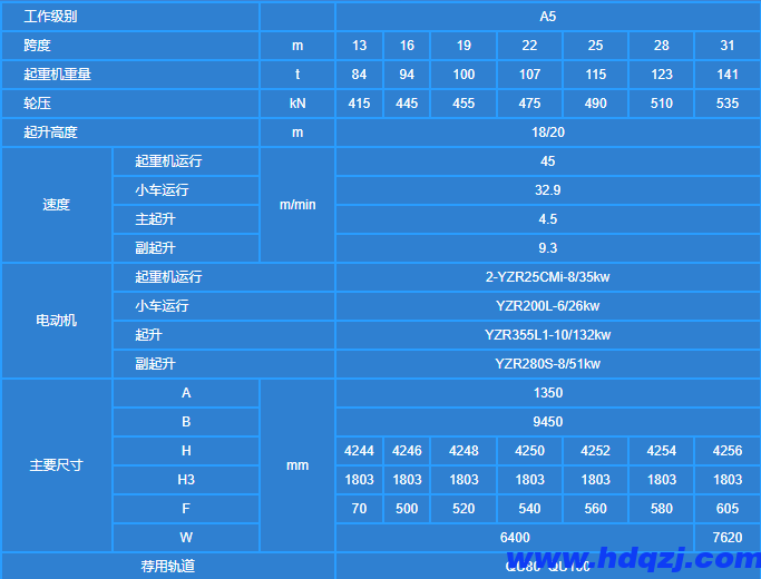 电动双梁桥式起重机32吨技术参数