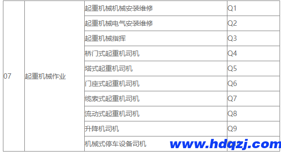 起重工、数据信号指引工的区别