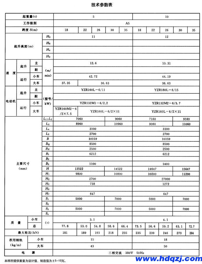 MG型双主梁通用59白菜网论坛