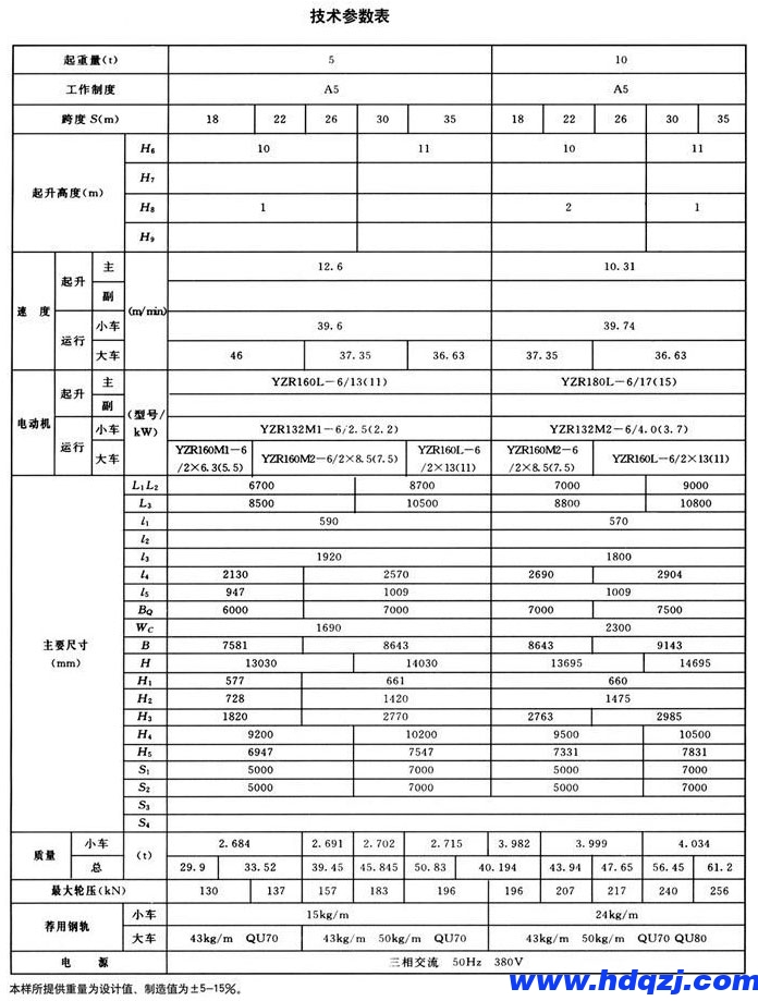 MDG型单主梁通用59白菜网论坛