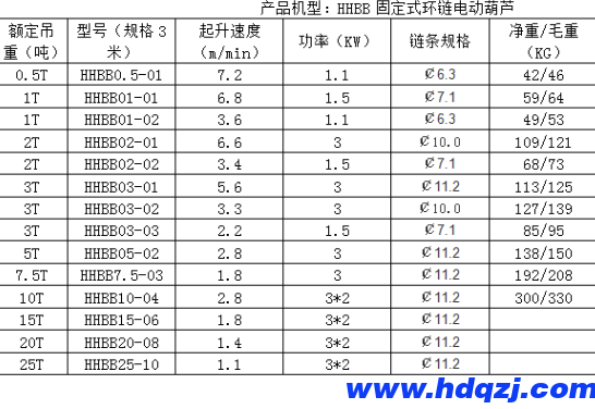 7.5吨固定式环链电动葫芦