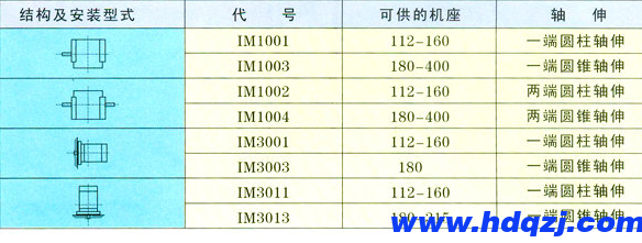 冶金起重用电动机概述(1)-YZR电机