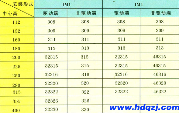 冶金起重用电动机概述(1)-YZR电机