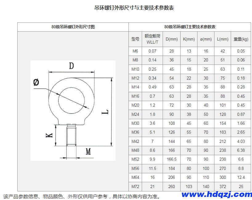80级吊环螺钉