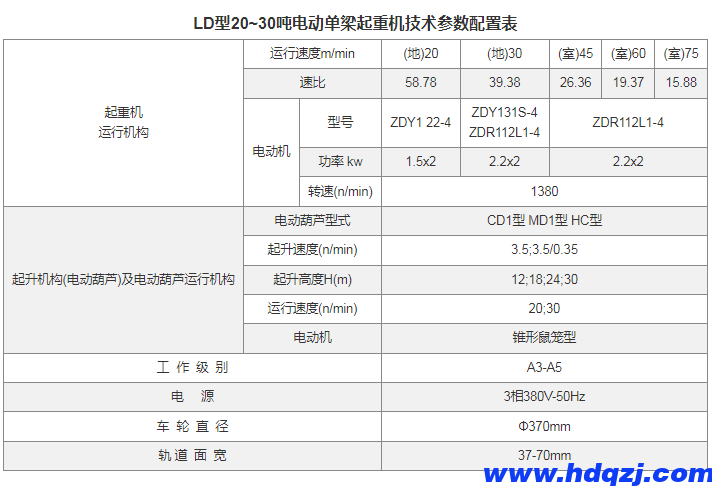 LD型电动单梁起重机(16~30吨)