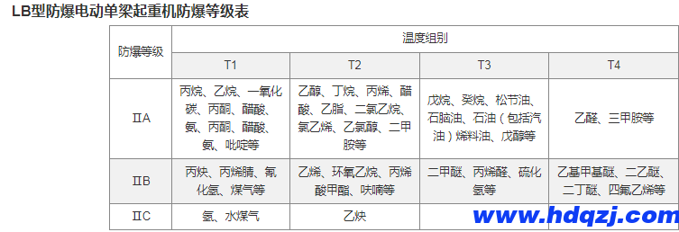 防爆电动单梁起重机