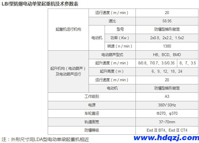 防爆电动单梁起重机