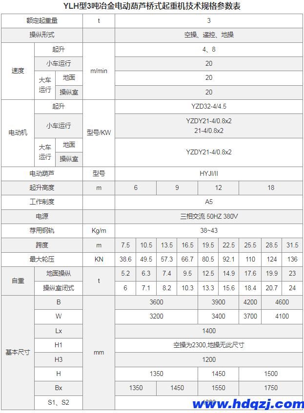 YLH型冶金电动葫芦桥式起重机 