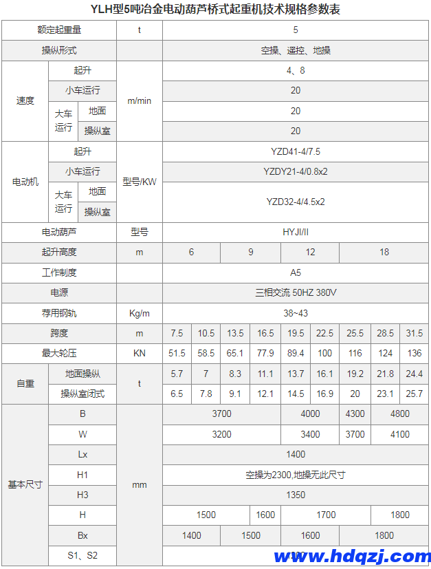 YLH型冶金电动葫芦桥式起重机 