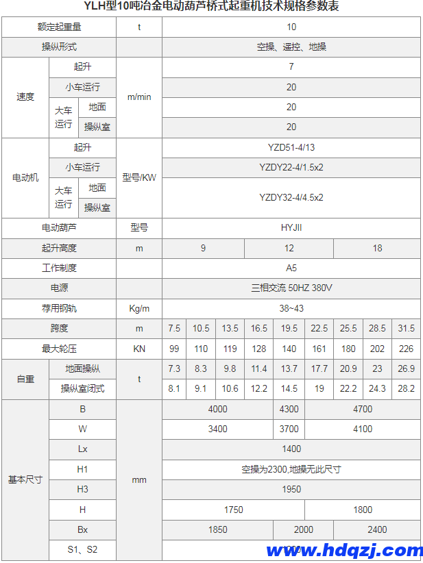 YLH型冶金电动葫芦桥式起重机 