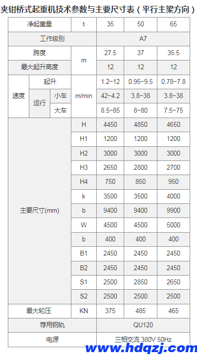 夹钳桥式起重机技术参数