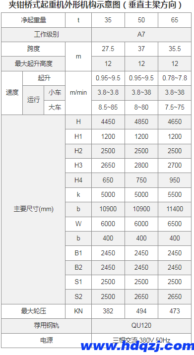 夹钳桥式起重机技术参数
