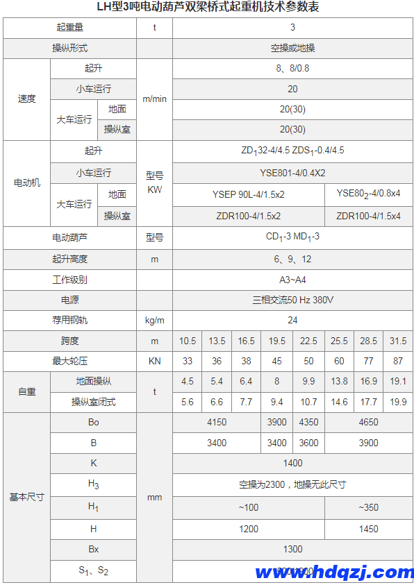 LH型电动葫芦双梁桥式起重机