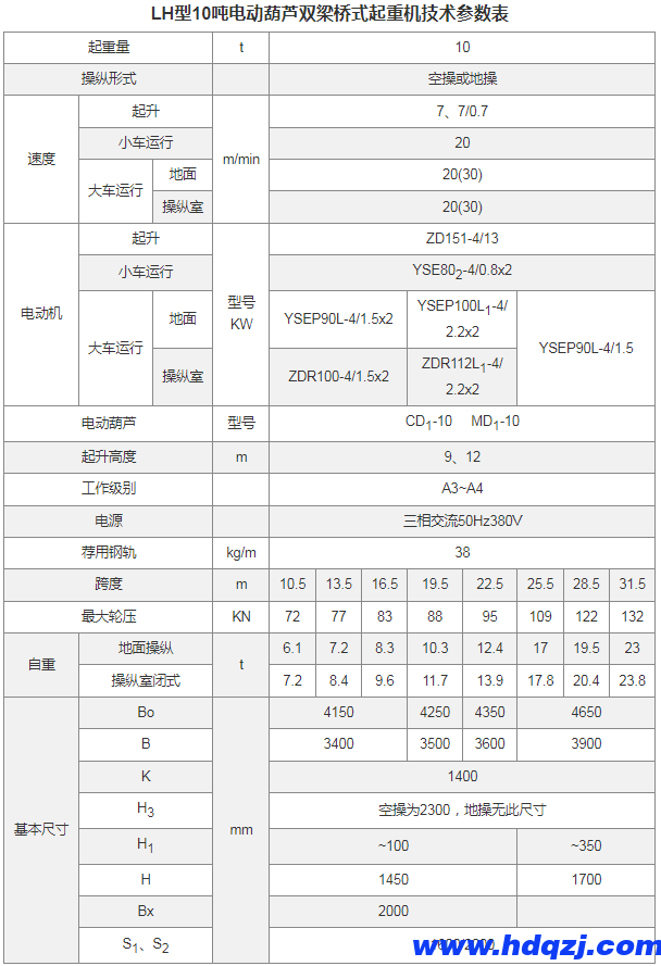 LH型电动葫芦双梁桥式起重机