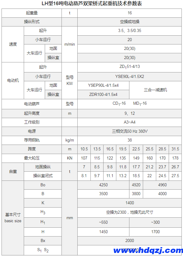 LH型电动葫芦双梁桥式起重机
